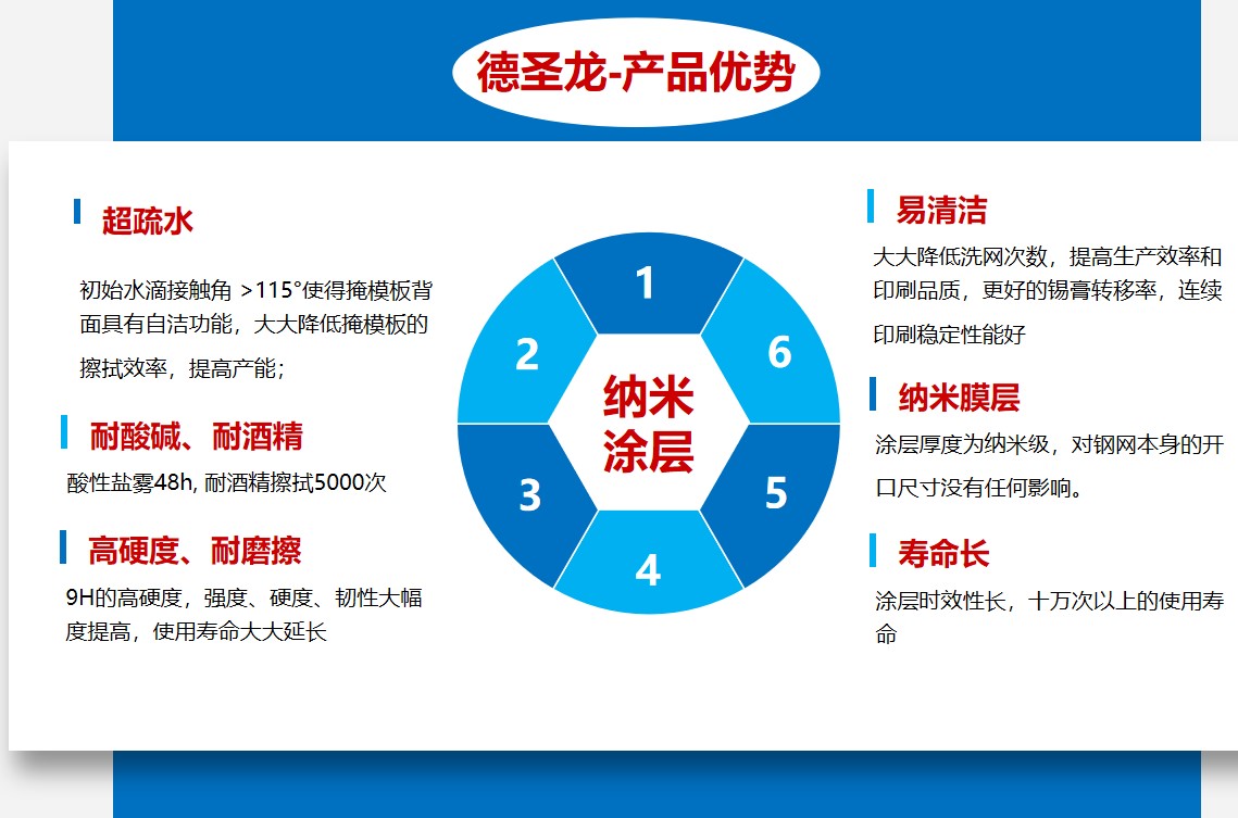 印刷鋼網易清潔納米涂層的優勢.JPG 印刷鋼網易清潔納米涂層的優勢.JPG